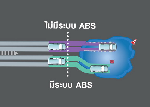 ระบบ ABS Toyota Avanza