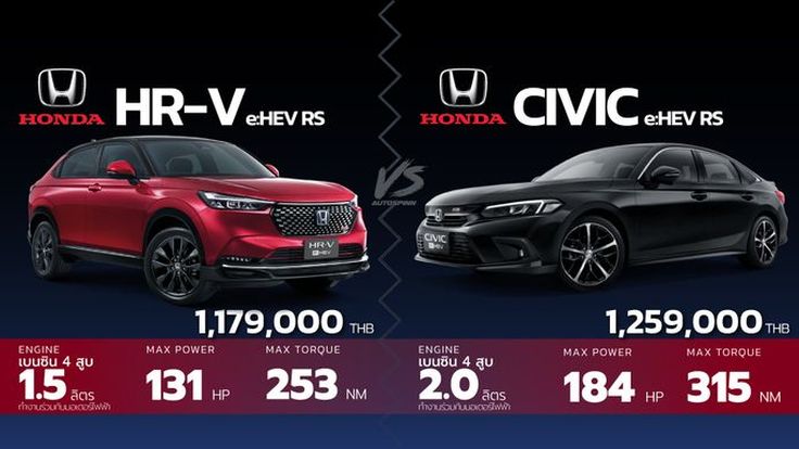 ราคาเปรียบเทียบ HR-V กับ Civic 2022